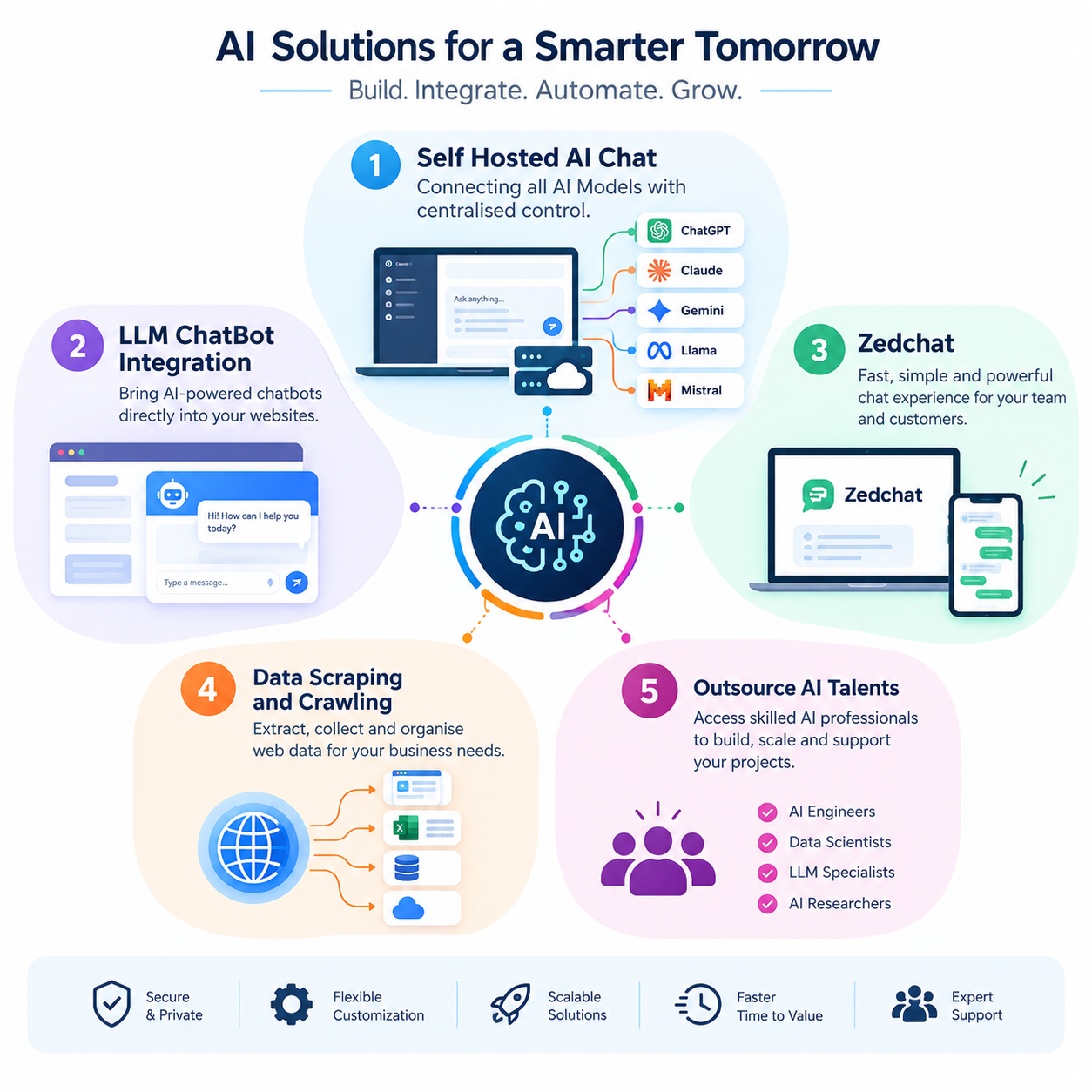 Artificial Intelligence solutions in Qatar